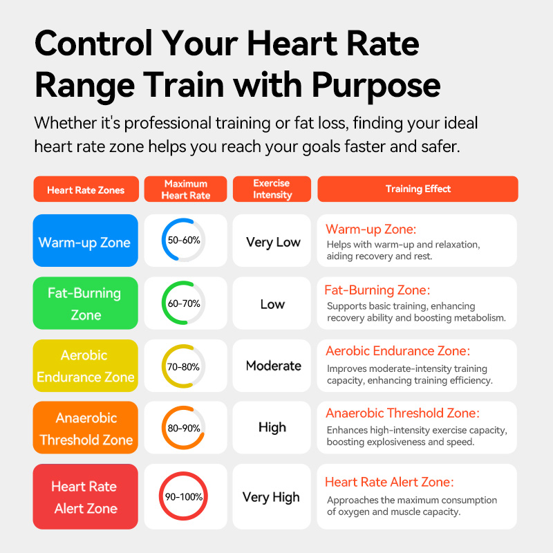 iGPSPORT HR50 Heart Rate Senso - Health Monitors review and price